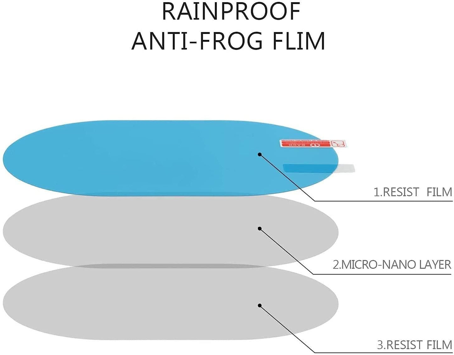 Anti-Fog & Rainproof Mirror Film (Pack of 2)